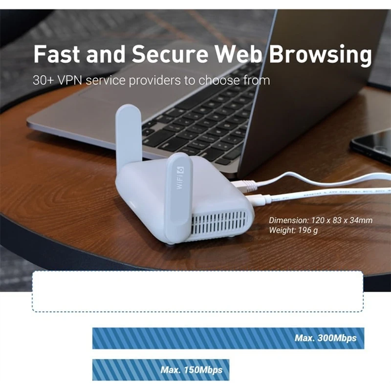 Portable Travel Router, Pocket-Sized Wireless Travel Gigabit Router, with OpenVPN and Wireguard for Public and Hotel Use-WDL