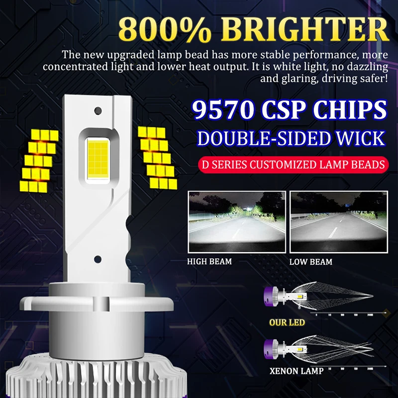 D1S D2S D3S D4S Led Headlight Xenon Bulb Canbus No Error HID D8S D1R D2R D3R D4R Car Light 30PCS CSP Chips High Low Beam 12V 24V