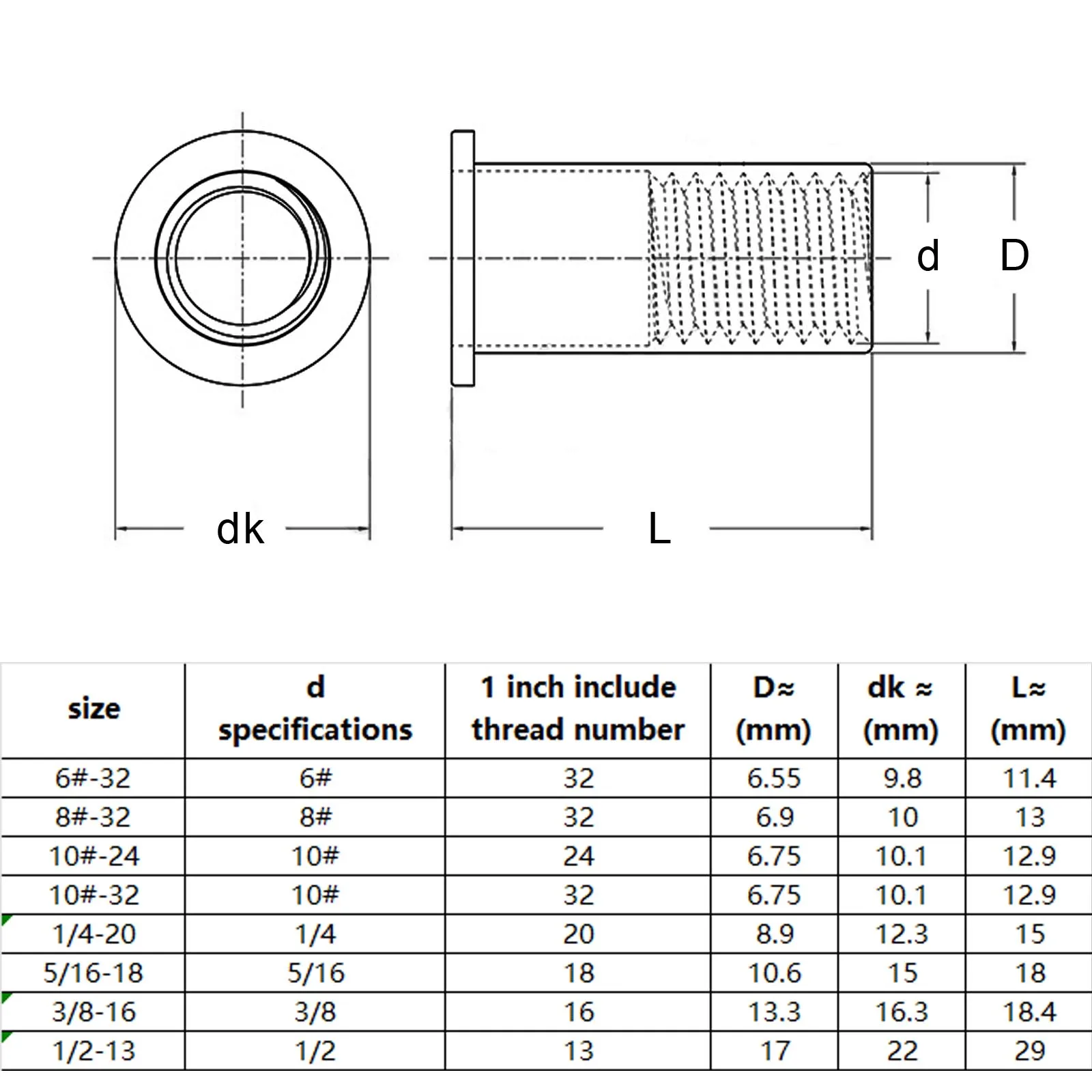 HZYUEGOU UNC 6 # -32 8 # -32 10 # -24 1/4-20 5/16-18 3/8-16 1/2-13 Kohlenstoff-Edelstahl-Flachkopf-Nietmutter-Einsatz-Nietmutter – Detail 1