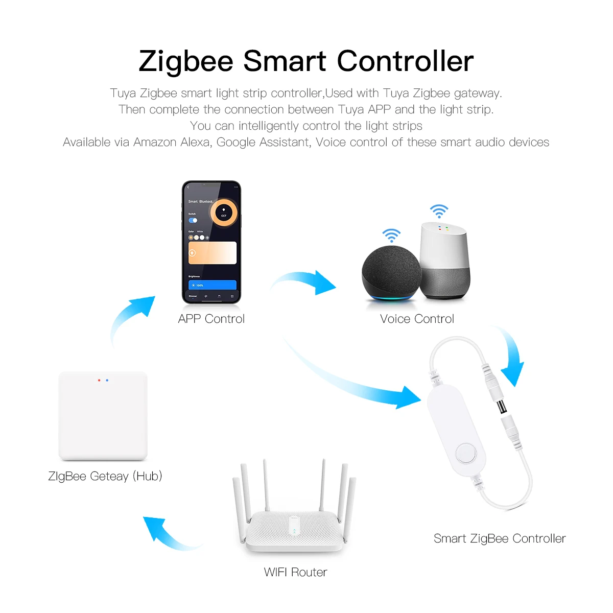 Zigbee Dimmer Dimmable Under Cabeint Lamp Tuya Smart Home Kitchen COB LED Strip Wifi Switch Silicone LED Tape Neon Light 2/5/10M
