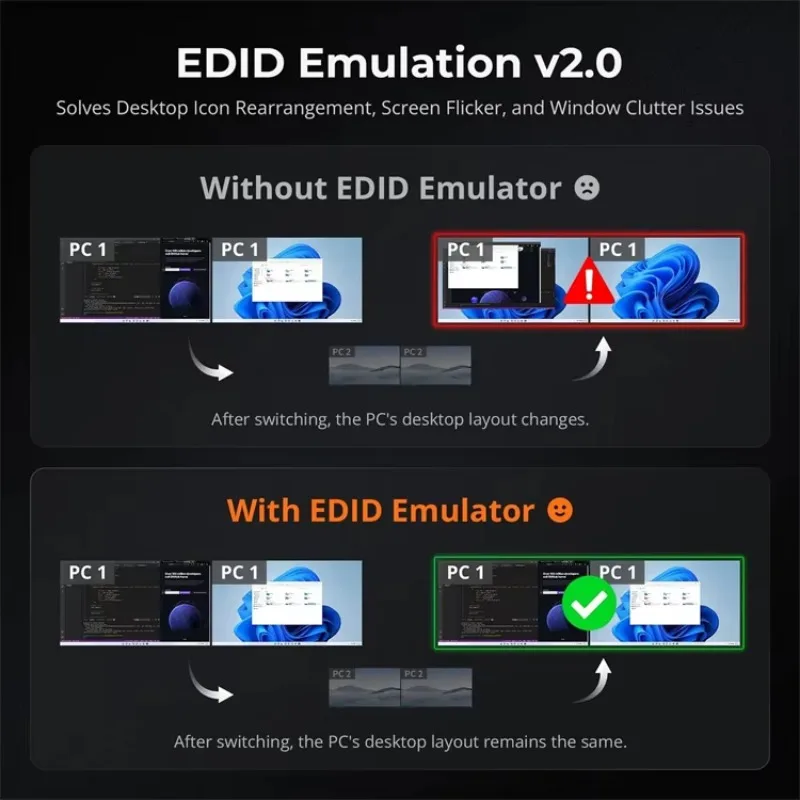 عرض ساخن لعام 2025 قاعدة TESmart Dual 4K60 هرتز Thunderbolt 4 KVM لأجهزة الكمبيوتر المحمول و1 سطح المكتب EDID والألعاب والهجينة WFH DP + + USB C K