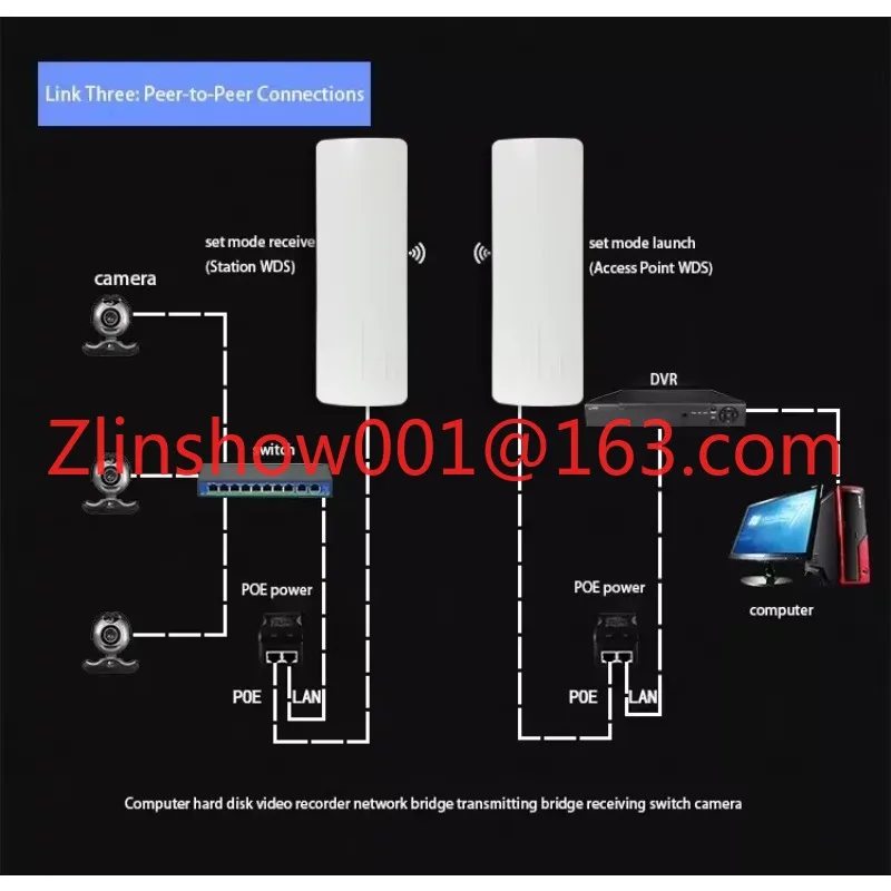 Qualcomm Chip AR9344 Waterproof Outdoor 5.8G 300Mbps 3KM Outdoor AP/CPE/Bridge Point to Point Wifi Bridge Router 24V POE Power