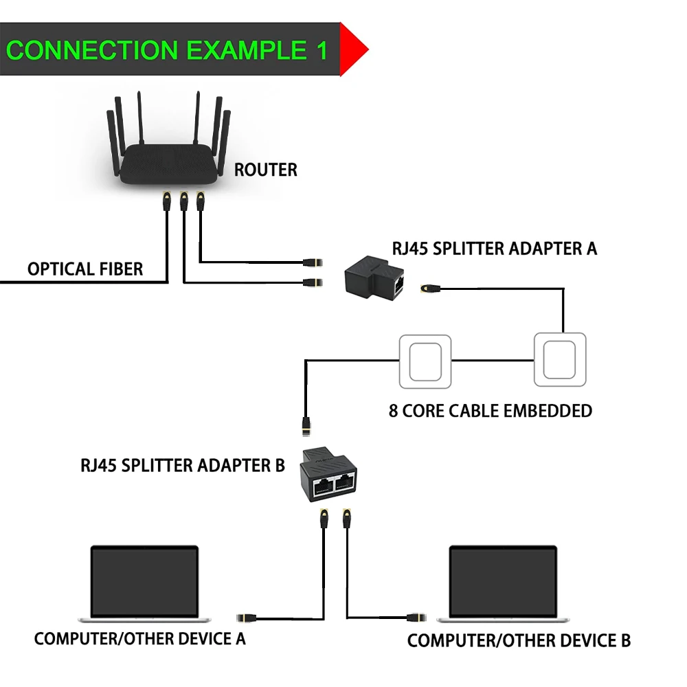 ZOGUO RJ45 Ethernet Splitter 1 to 2 Ethernet Connector 8P8C Extender LAN Coupler Network Splitter for Laptop Docking Station