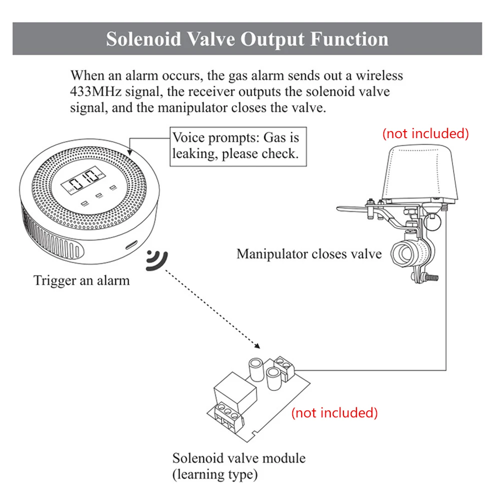 Tuya Wifi Natural Gas Leak Detector Alarm Security Protection Smart Home 433MHz Wireless Gas Leakage Sensor Fire Safety Detector