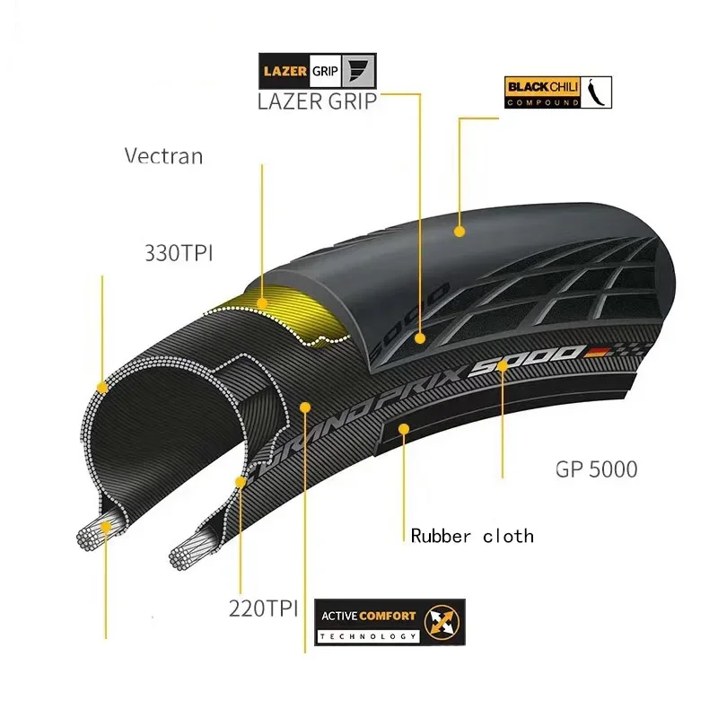 1pcs Continental Grand Prix 5000 Race Racing Bicycle Tire 700*23c/25c/28c Foldable Road Bike Tyre Ultralight Folding Tyre