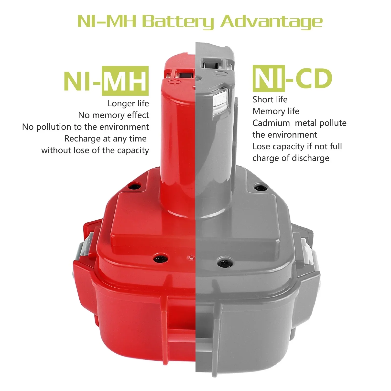 마키타 교체 배터리, 무선 드라이버 배터리, 마키타 PA12 PA14 PA09 PA18, 9.6V, 12V, 14.4V, 18V