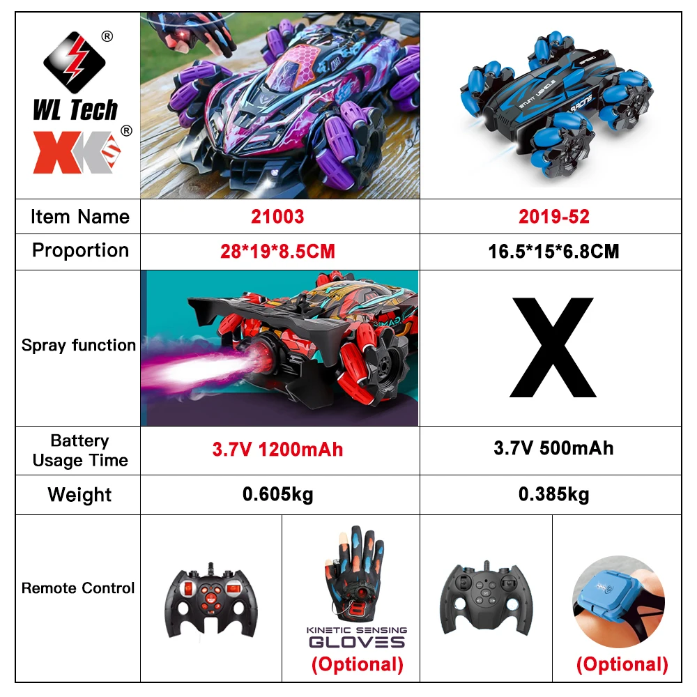 WLtoys 4WD F1 Drift RC Car Ges - Led Gloves Music avis et prix