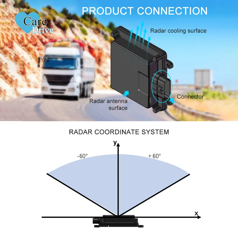 Perangkat Deteksi Radar Jarak Jauh CareDrive Sistem Pencegahan Tabrakan Kendaraan Sensor Alarm Mobil