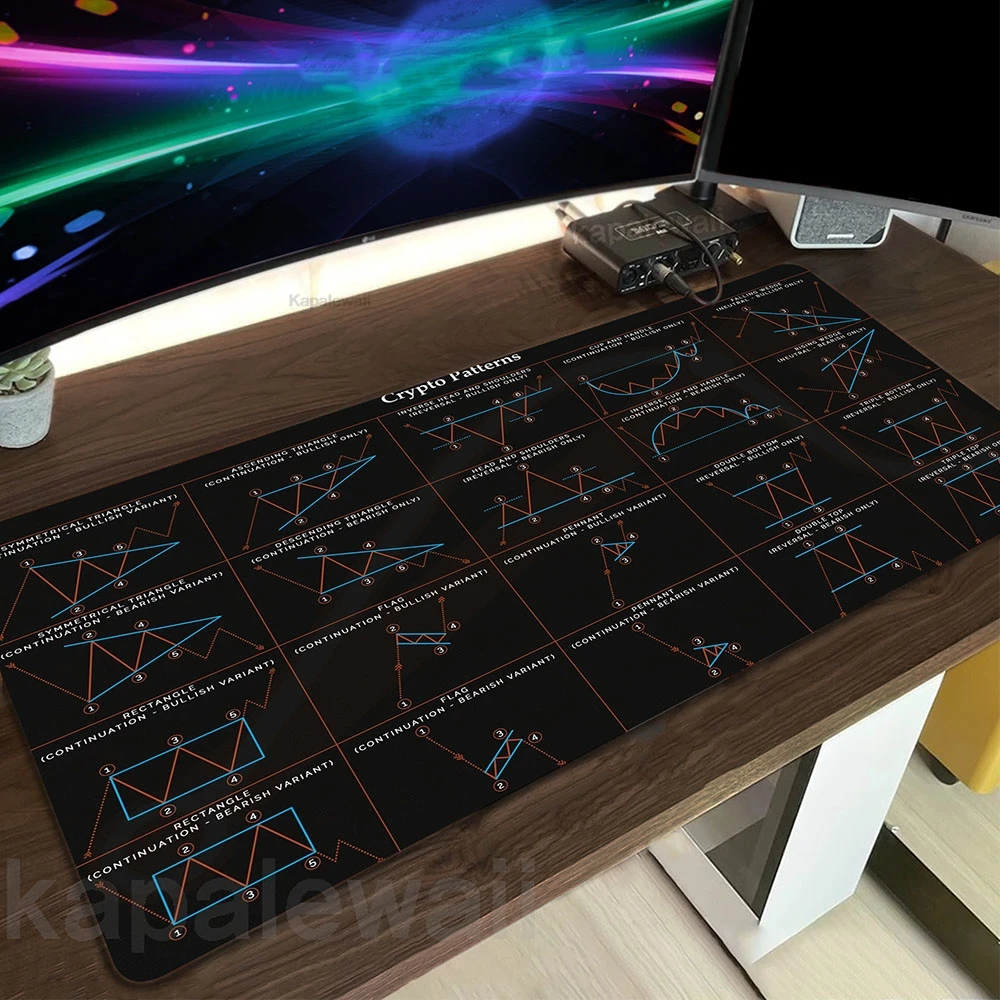 Stock Market Chart Pattern Mouse Pad Gaming Speed Keyboard Pads Mouse Mat Deskmat Non-slip Rubber Gaming Mousepad Laptop Carpet