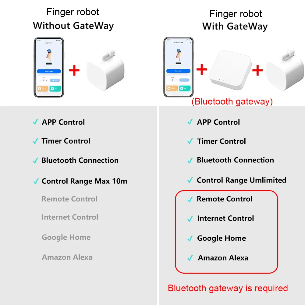 Tuya Smart Bluetooth Finger Robot Switch Button Pusher Smart Life APP Fingerbot Bluetooth Gateway Work with Alexa Google Home