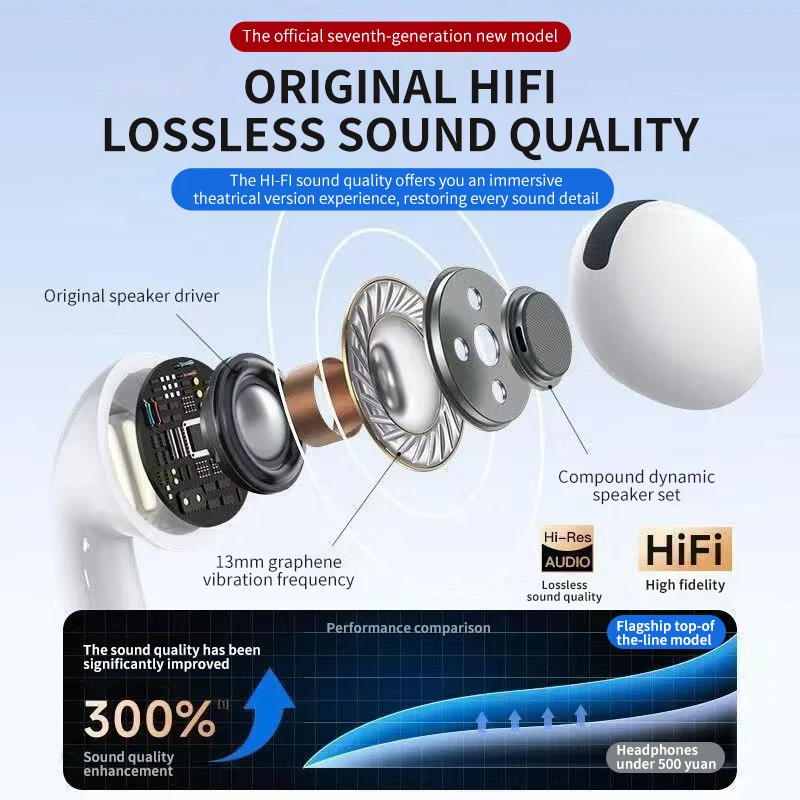 2025 New Bluetooth Earphones True Wireless High Sound Quality Sports In Ear Style HiFi Sound Low Latency for IPhone Android image 6