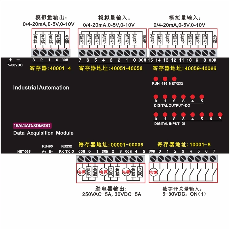 TCP-508S 16AI+4AO+8DI+6DO Ethernet module Standard MODBUS protocol Data acquisition module