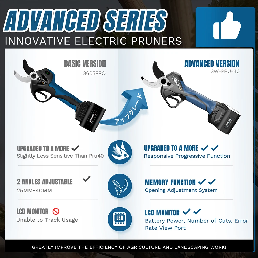 SWANSOFT Pro-40 40MM Electric Pruner Shear Cordless Rechargeable Tree Branches Electric Pruning Garden Tool For 2 Batteries