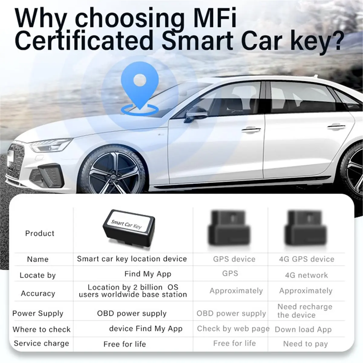 （2026 SUMMER）OBD Vehicle Tracker for Find My, Real-Time Car Tracking Device, No Subscription, Global Locator