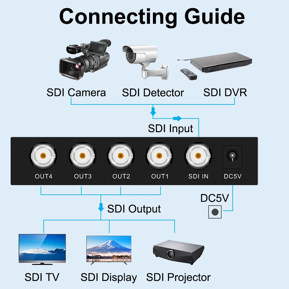 SDI Splitter 1x2 1x4 SD-SDI HD-SDI 3G-SDI SDI Splitter 1 In to 2 Out / 1 In to 4 Out Repeater Extender with Power Adapter