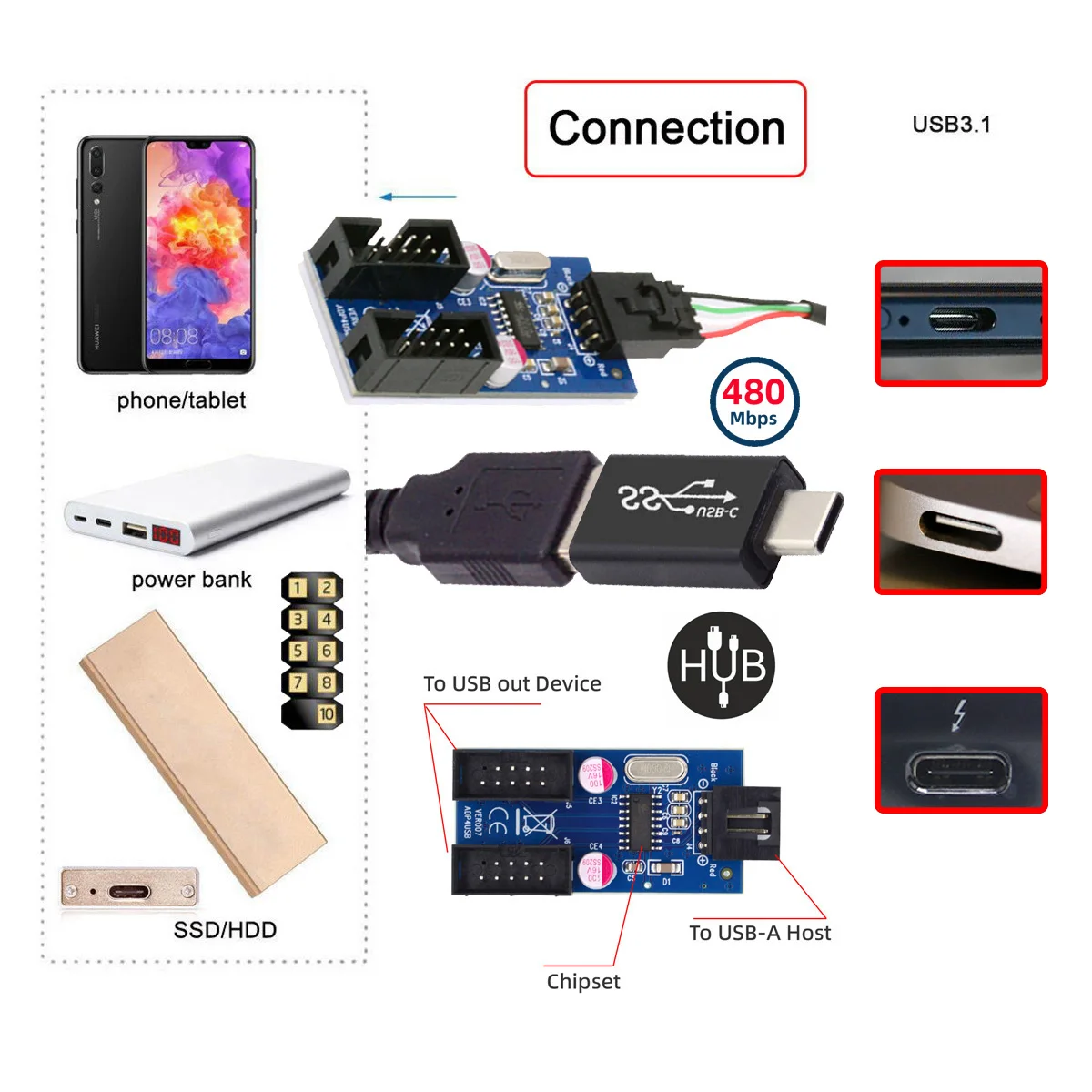 USB-C USB 3.1 Type-C Male to USB 2.0 Type-A Male 1 to 2 Female 9pin 10pin Motherboard Header PCBA HUB Adapter Port Multiplier