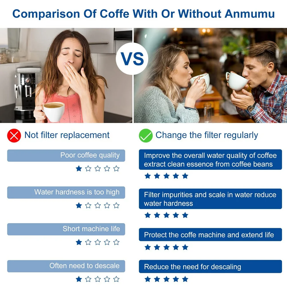 อะไหล่เครื่องกรองน้ำสำหรับ Breville BES870 BWF100 BES810 BES990 BES980 BES920 BES900XL BKC600XL BES860XL BES870XL