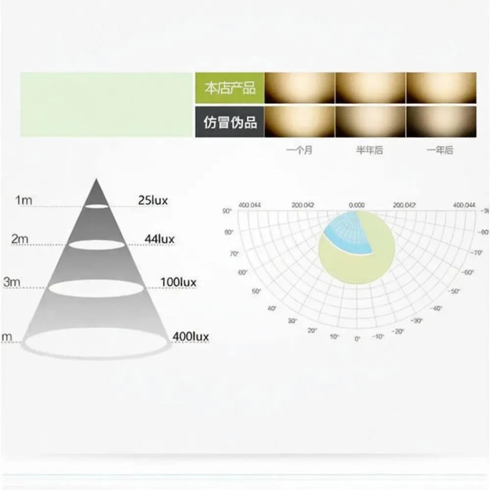 High Performance LED Bulb A60 E27 B22 3W 24W Lamp Energy Efficient Plastic Aluminum Bright Indoor Room Lighting