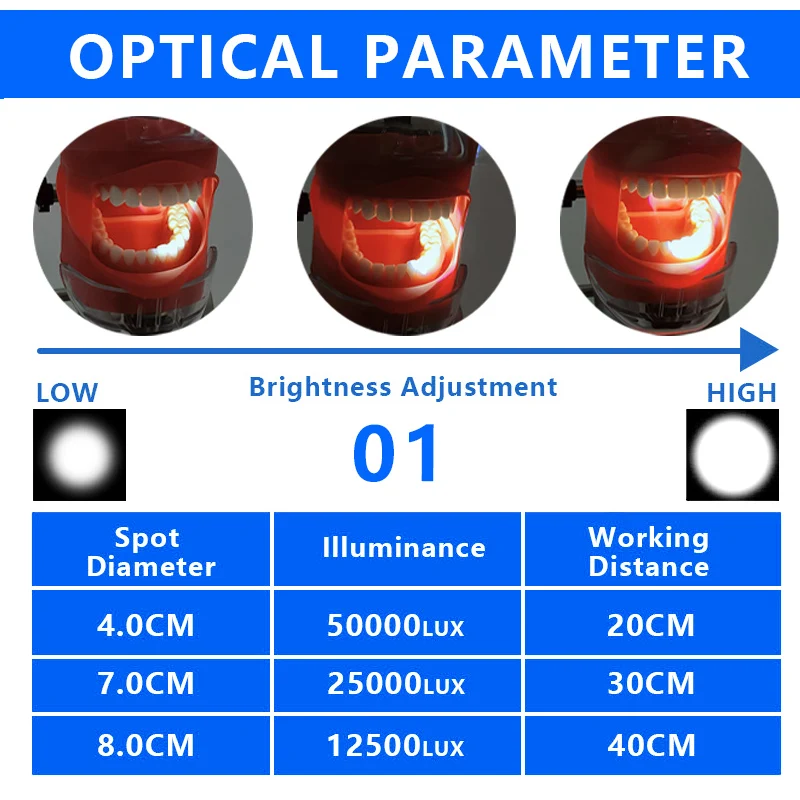 Burite 3W Lampada frontale 50000lux con filtro Dentista dentale Lenti di ingrandimento Uso da laboratorio Fari stile clip da cintura con batteria 12 ore
