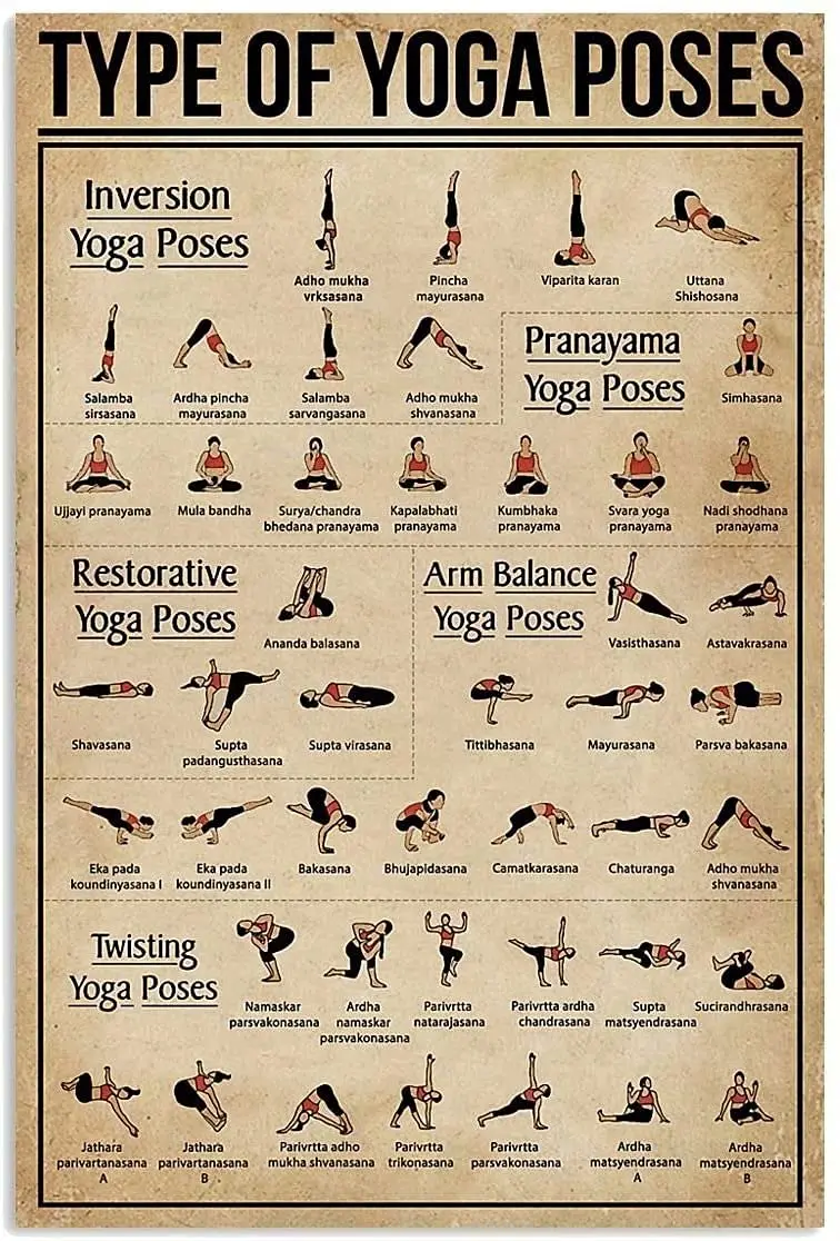 

Yoga Knowledge Art Wall Decor Retro Metal Tin Signs Types Yoga Poses Printing Poster Club Gym Bar Cafe Living Room Bathroom Gara