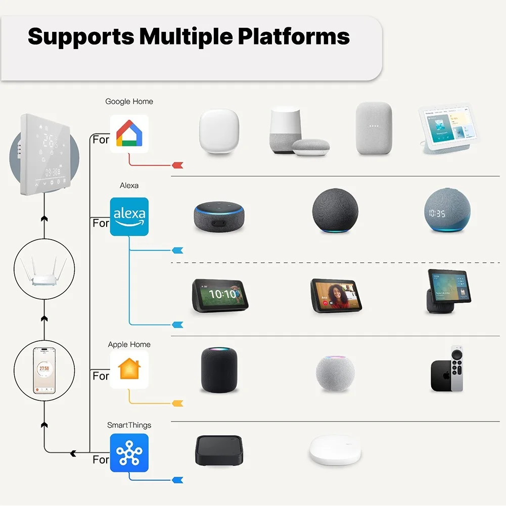 utilizzo-della-sicurezza-dei-bambini-come-mostrato-regolatore-di-temperatura-impostazioni-di-temperatura-controlate-dall'app-dispositivo-per-la-casa-intelligente-funzionalita-di-sicurezza-dei-bambini