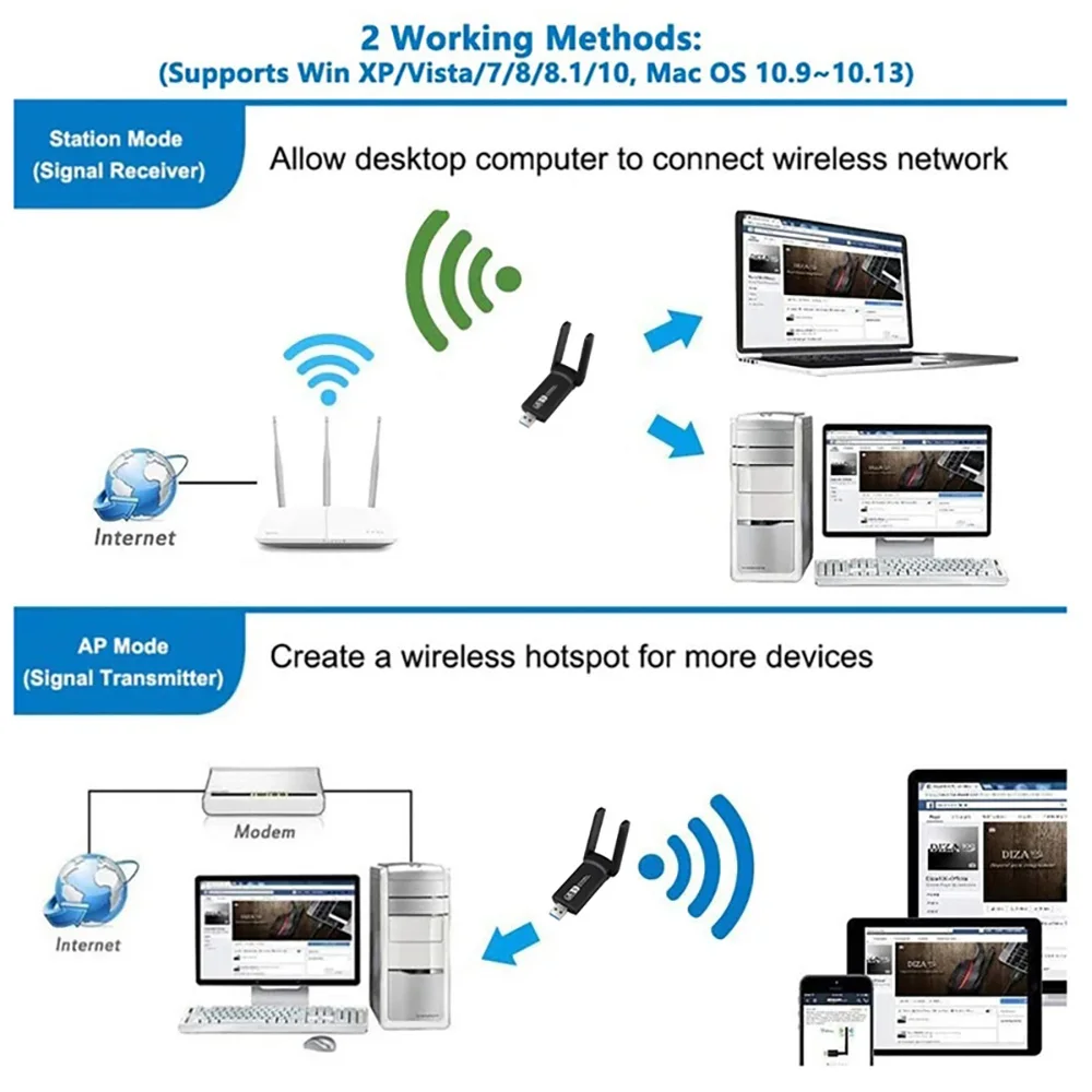 Bluetooth WIFI Adapter 5G Wi Fi Receiver Dual Band 1300M Wireless USB3.0 Network Card Wi-Fi Dongle Antenna For PC/Laptop Win10