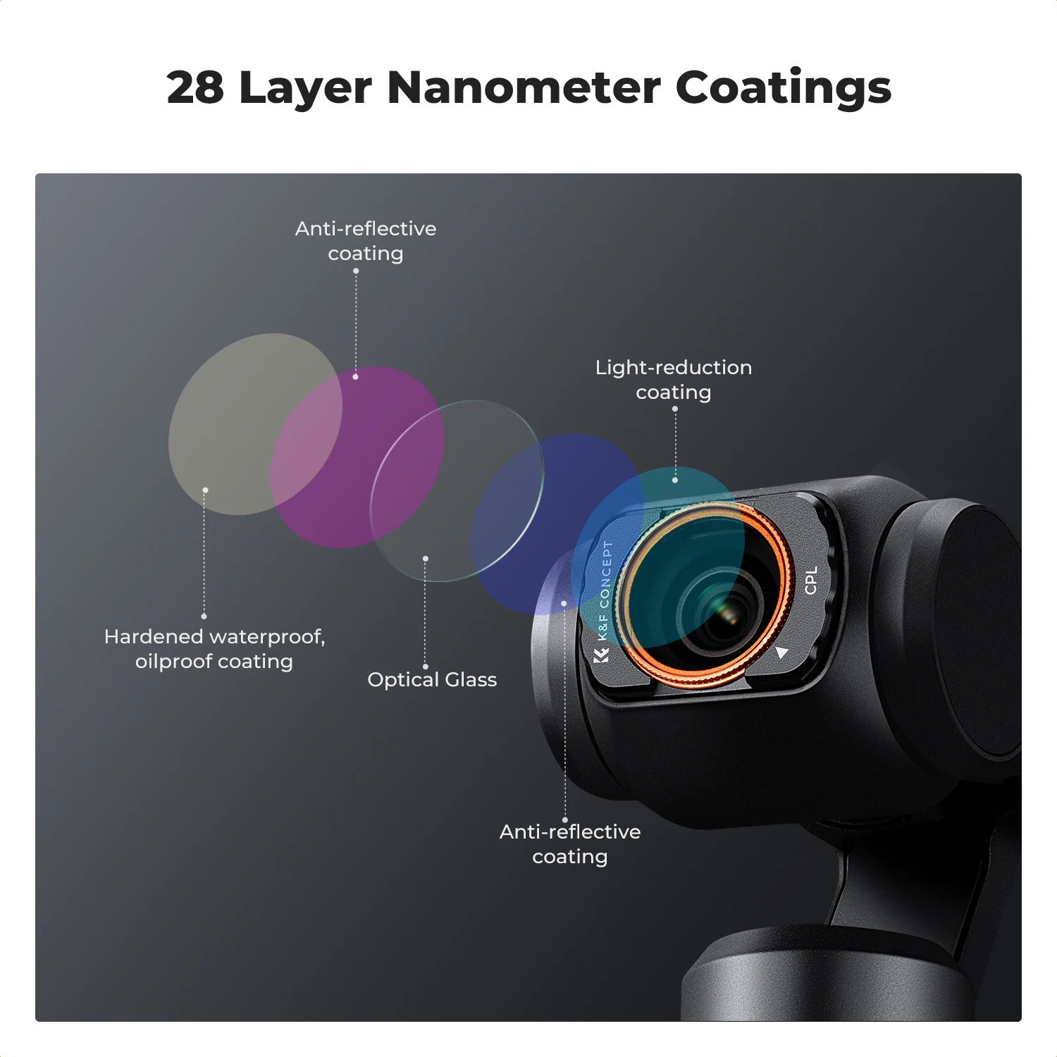 K&F Concept Sports Camera Filters for DJI Osmo Pocket 3 Wide Angle Lens & 3 Pack Effect Filter Adjustable 2 in 1 Optional Filter