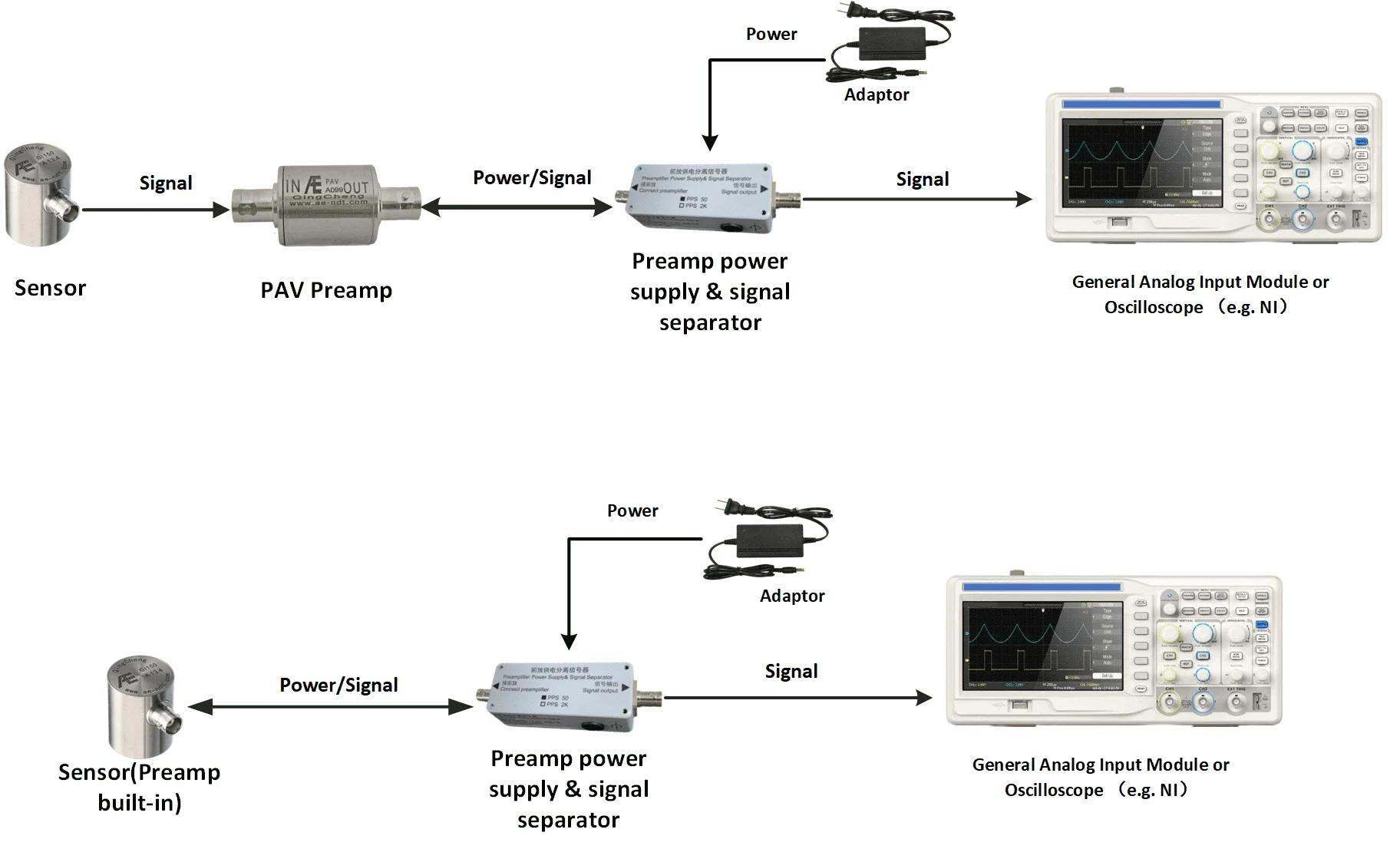 PPS _Preamplifier Power Supply _Signal Separator for AE System _Acoustic Emission Testing