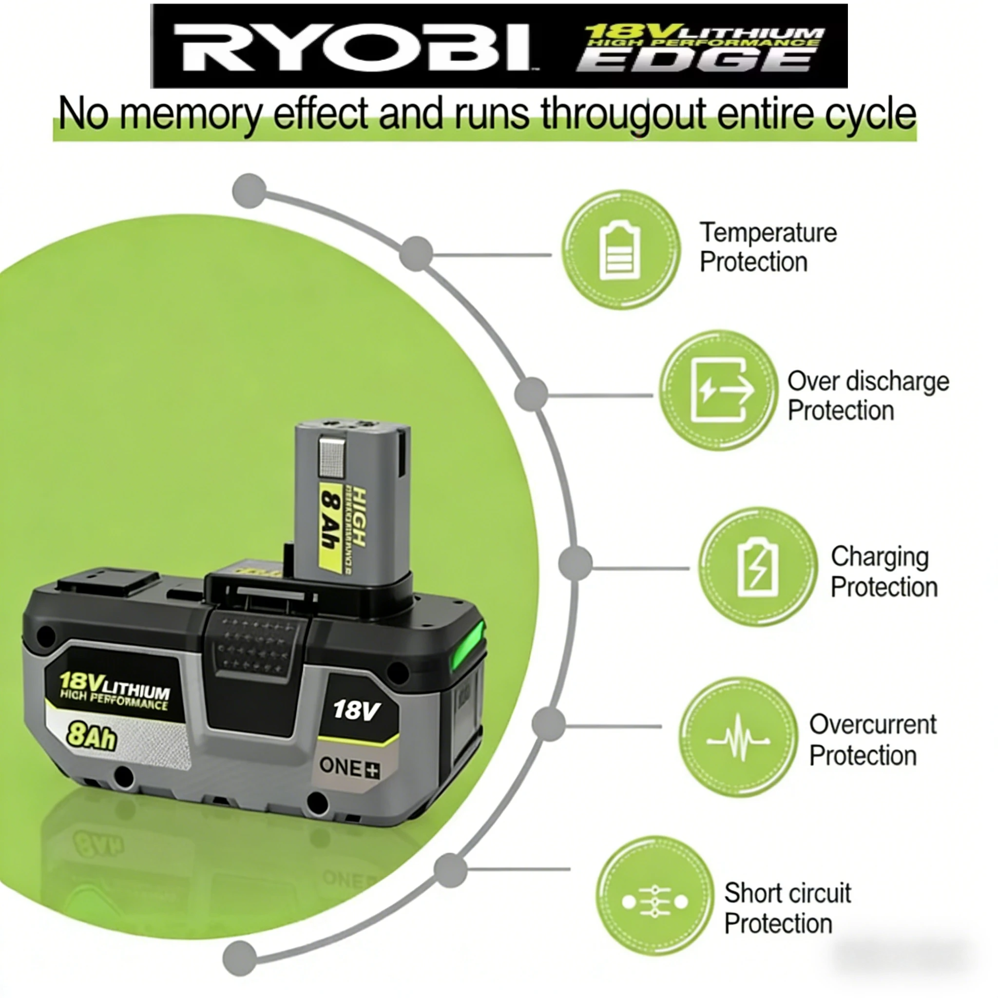 

RYOBI 18V 8Ah high-capacity battery provides all ONE+ cordless tools with longer battery life and lithium-ion technology.