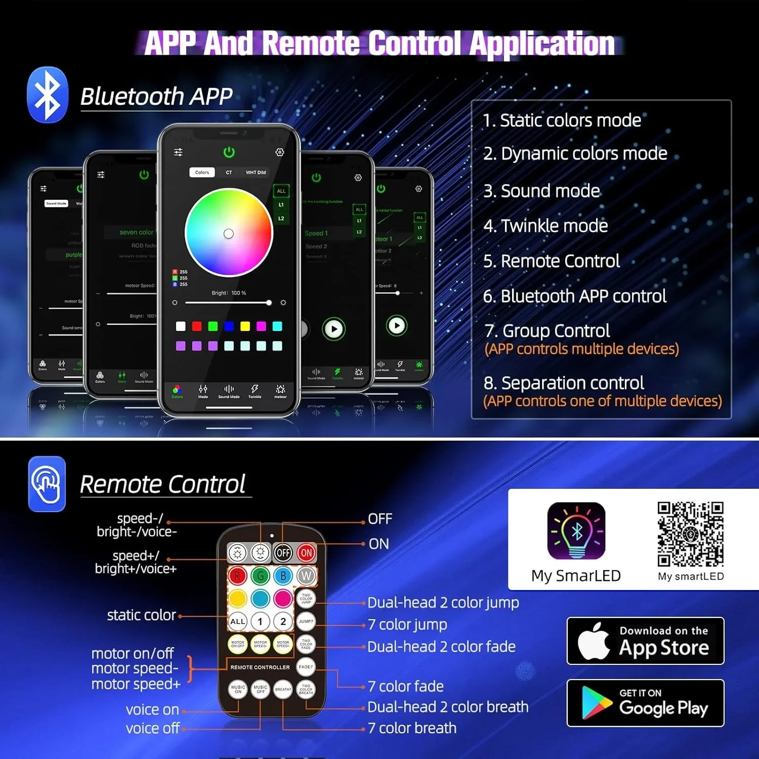 Рисунок 4 - Мерцающий светодиодный оптоволоконный