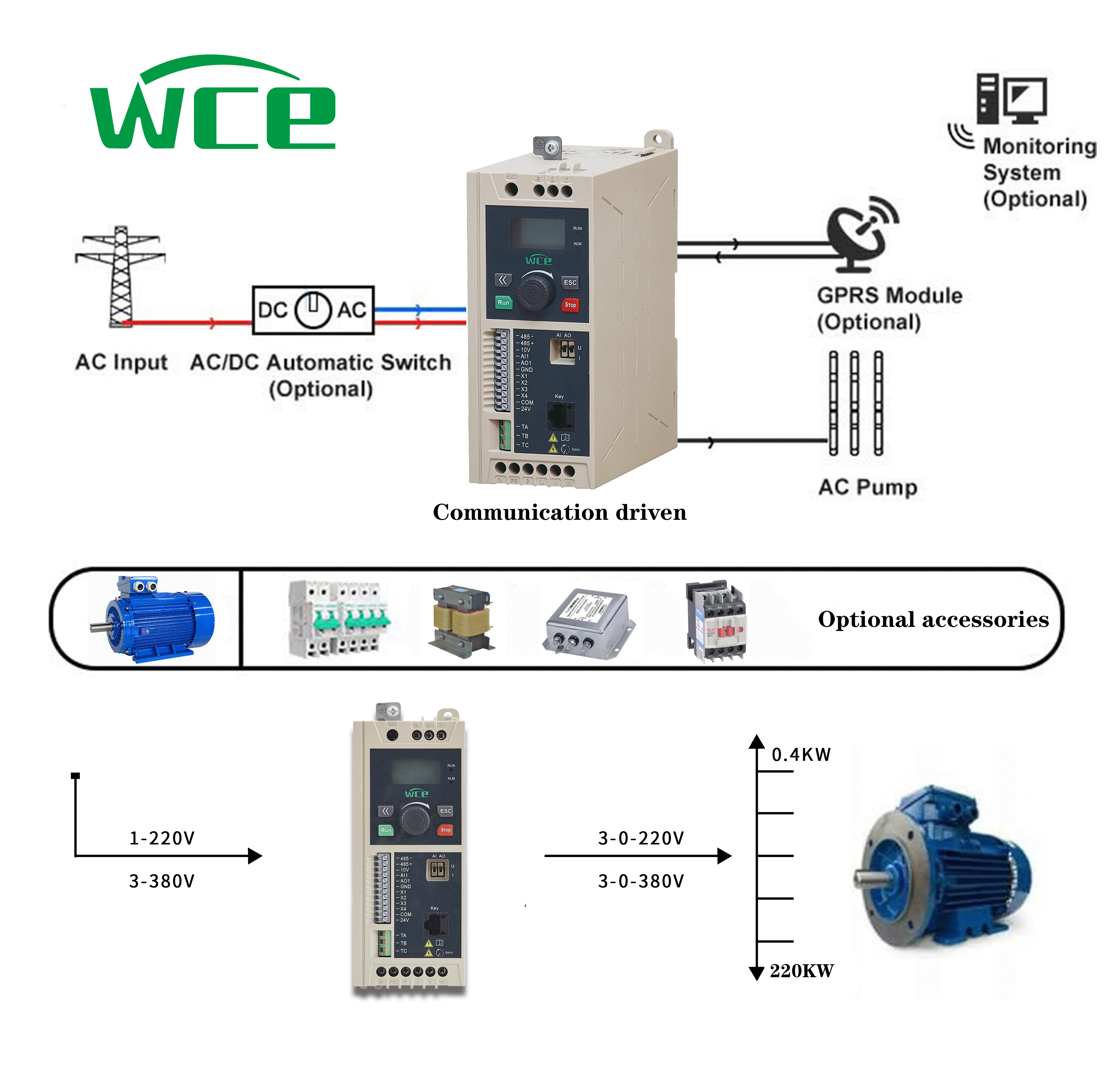 Picture 5: SCK280 Series Constant Pressure Water Supply VFD 4-22KW Vector Control Inverter RS485/Modbus Communication for Water Pump