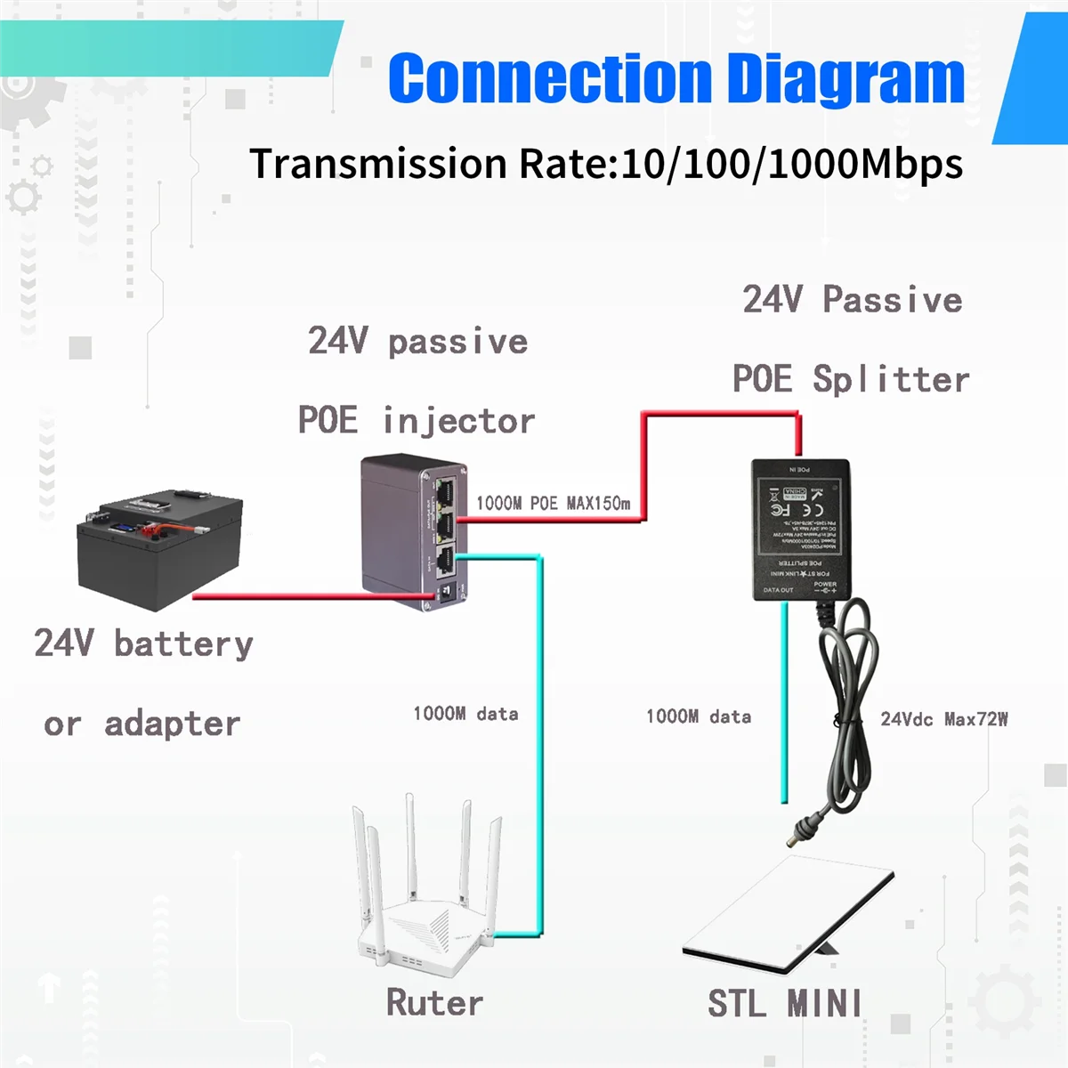 

For Mini 24V DC Input POE Injector Splitter Industrial Max 65w Output 10/100/1000Mbps