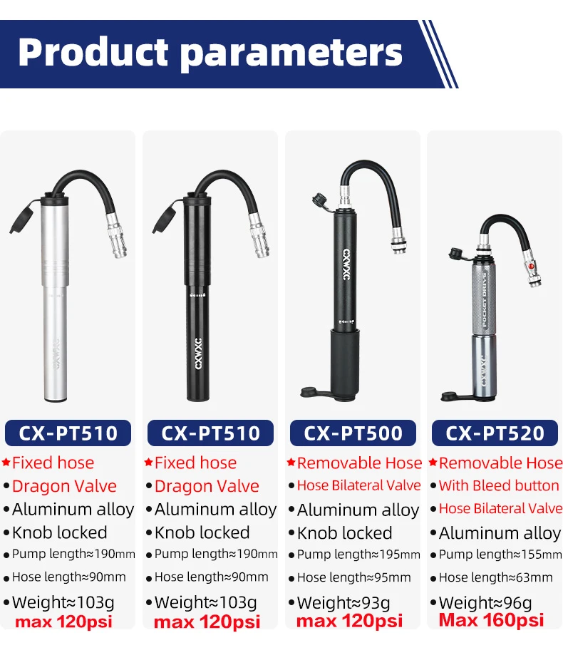 CXWXC Mini-Fahrradpumpe, max. 160 psi, tragbar, Schrader, Presta-Ventil, Luftpumpe, Aluminiumlegierung, Radfahren, versteckter Schlauch, Reifen, Handluftpumpe – Detail 3