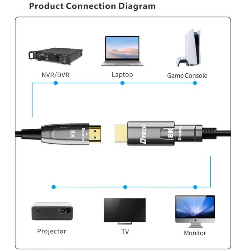 DTECH DT-HDA8 Detachable Type A-D 8K 60Hz 4K 240Hz HDMI 2.1V to Micro HDMI Optical Fiber Cable