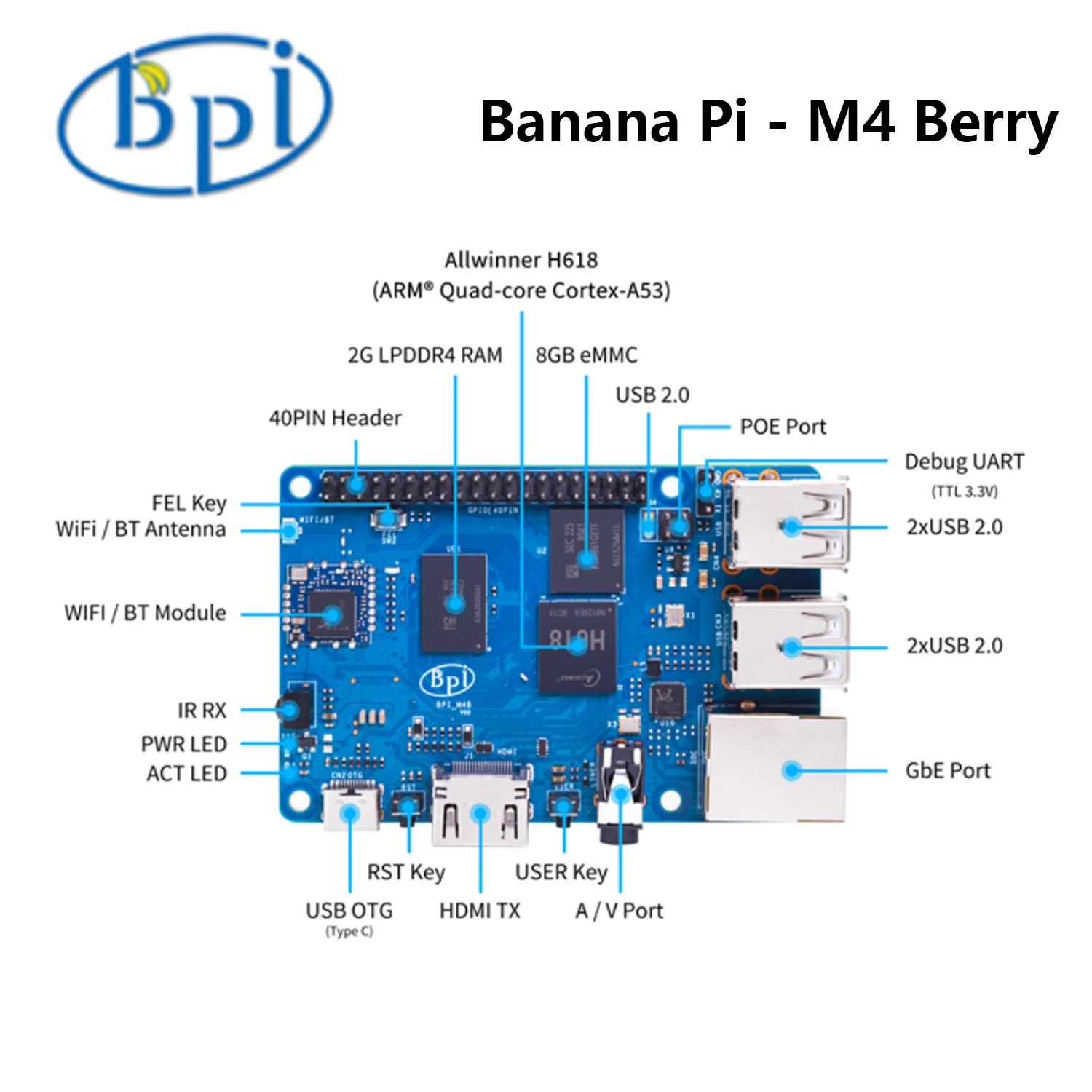 Imagem -03 - Placa de Desenvolvimento Banana Pi-flash Bpi-m4 Berry Único Computador Allwinner H618 gb Lpddr4 8g Emmc