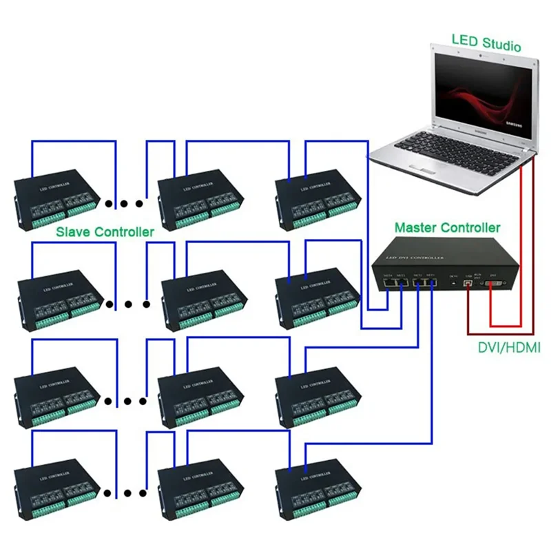 A33T-H801RC Artnet LED Pixel Controller,To SPI 5440 Pixels Controller 8192 Pixels 8 Ports Salve Work With Computer Network