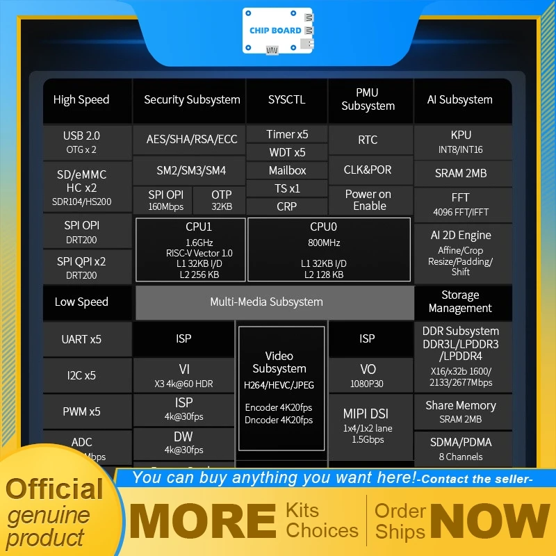 

CanMV K230 Vision Board, Kendryte K230 AI Recognition Module for Rapid Visual Computing
