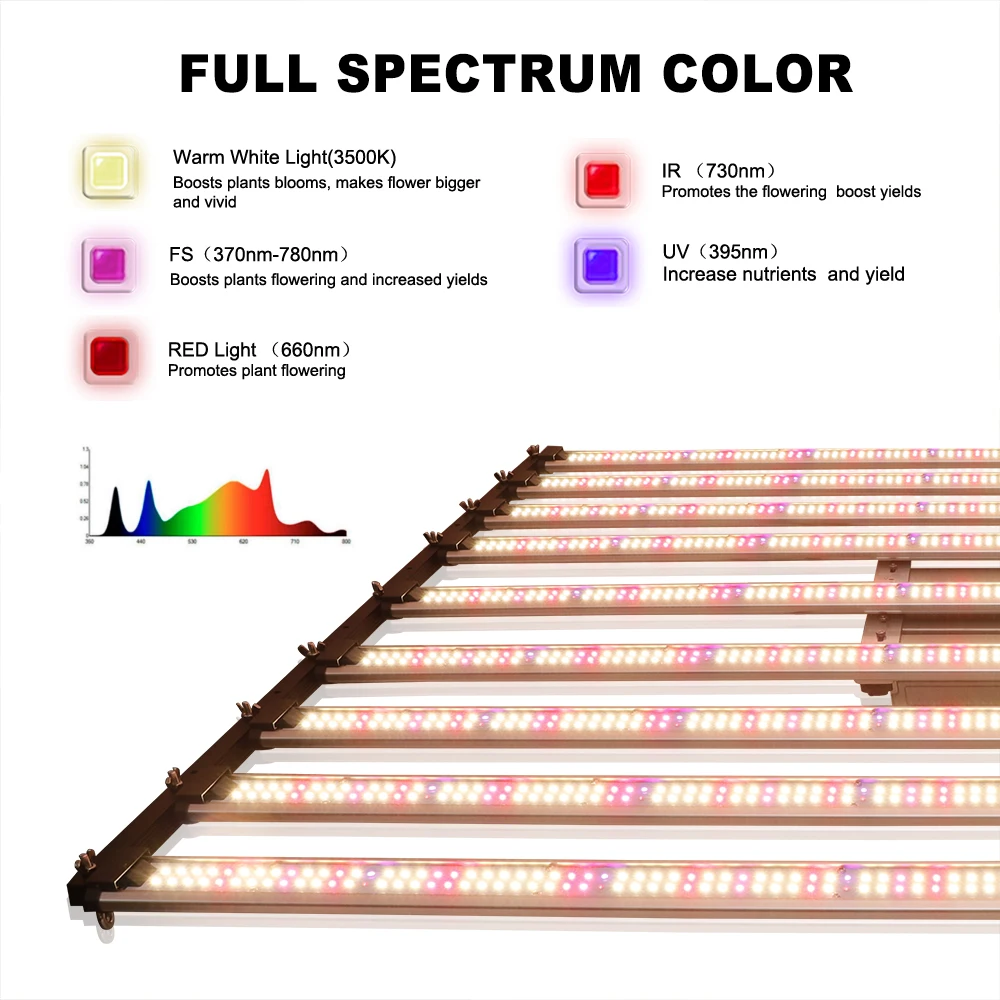 Grow tent complete set Samsung LM301H EVO LED Grow Light Bar Timmer UV IR On/Off For Indoor Flower Tent Plant Growth Phyto Lamp