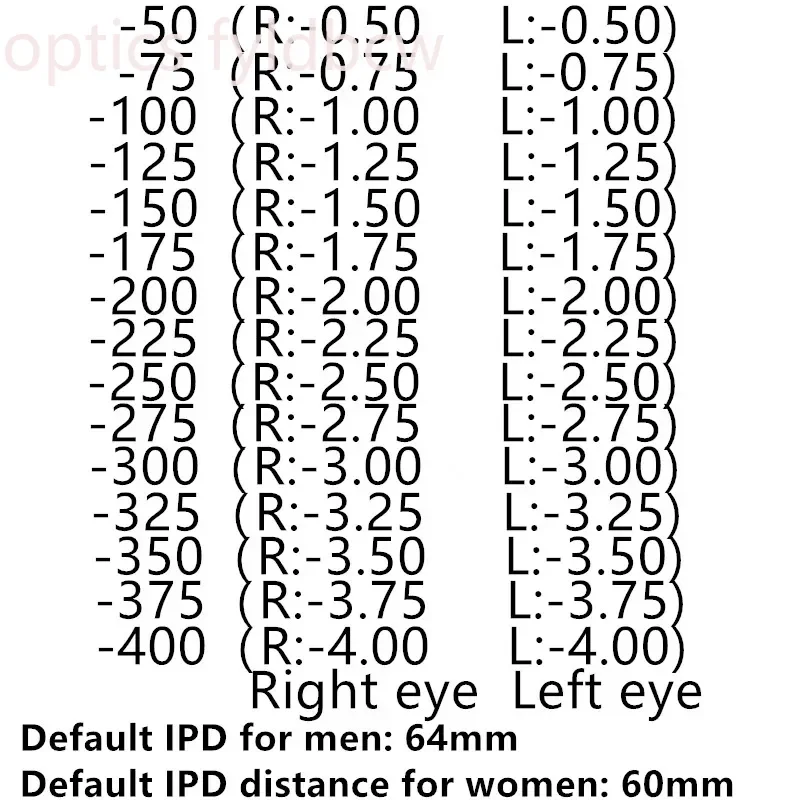 نظارات قصر النظر البصرية -100-125-225-250-275-300-325-350 نظارات قراءة نصف إطار للنساء لتصحيح تخصيص الاستجماتيزم