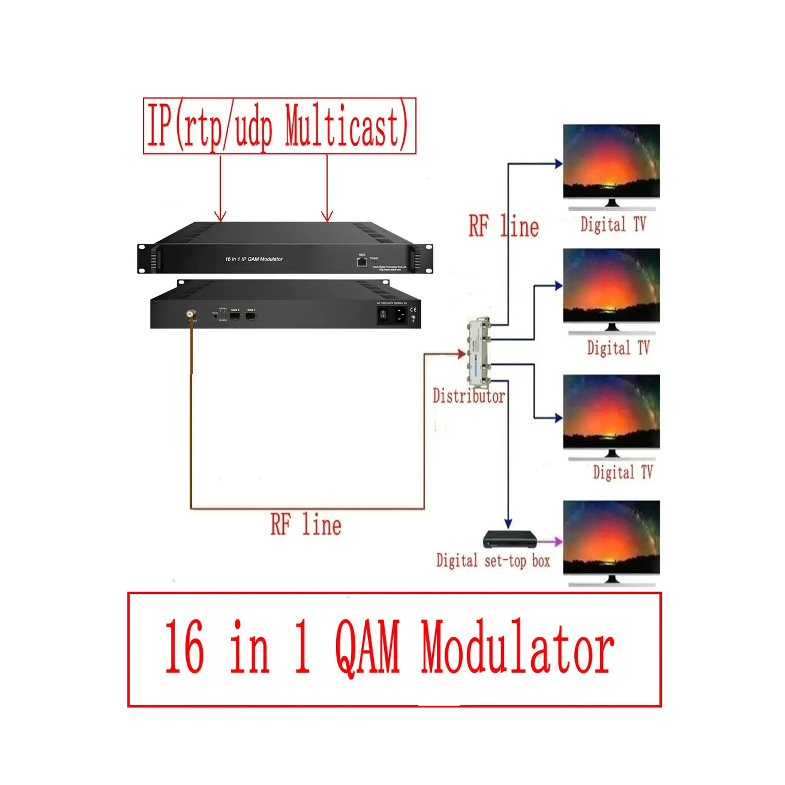 32-channel IP multiplexing scrambling QAM modulator  IP to DVB-C 32 channel output