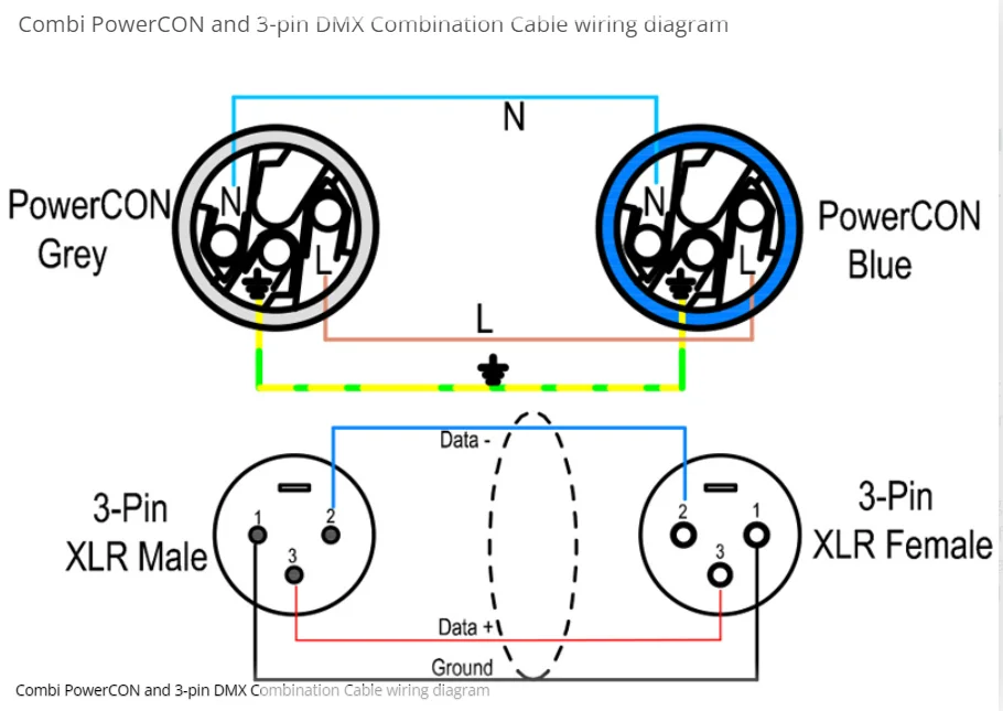 قوة الصوت إشارة الهجين كومبو كابل 3C X 2.5 مللي متر DMX كابل إلى 3 دبوس Powercon سلك الطاقة تمديد الحبل لإضاءة المسرح Led