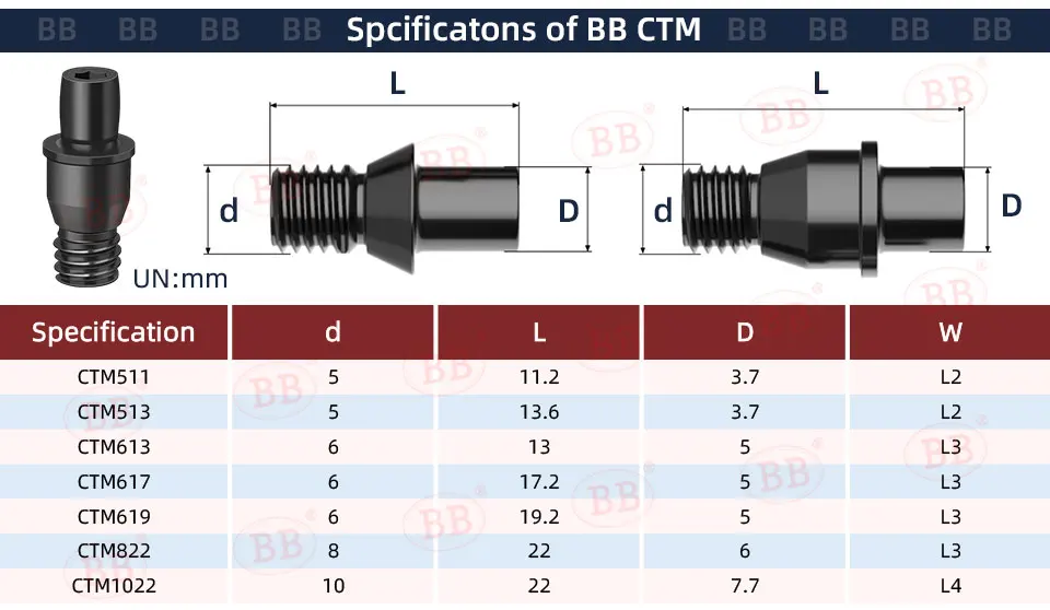 BB CTM MCS LV LBK Screw Clamp Inner Hexagon Pin Screw Lever Screw CNC Lathe Turning Cutting Tools Parts CTM510
