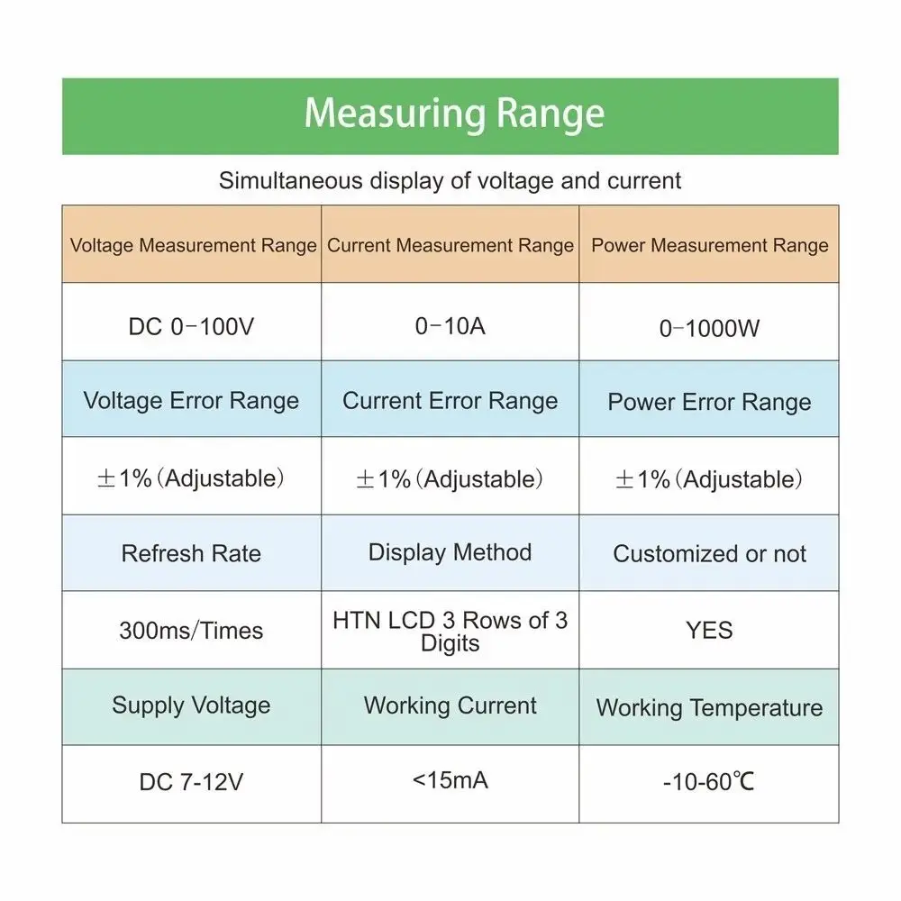 DC0-100V Digital Multimeter 10A Capacity Large LCD Screen Voltage Meter Digital Display Power Meter Electrical Testing