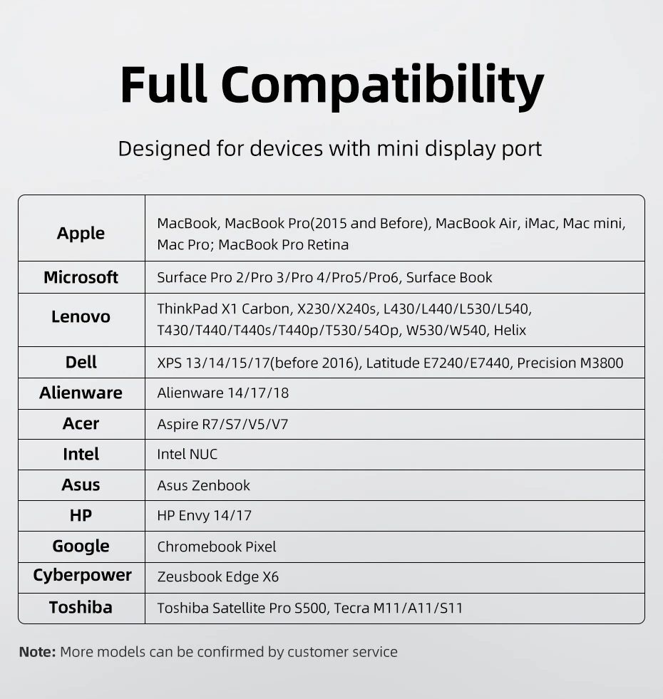 CABLETIME HDMI zu USB Typ C Adapter 4K 60Hz USB 3.1 für iPhone MacBook Pro Air iPad Samsung USB C zu HDMI Konverterkabel – Detail 8