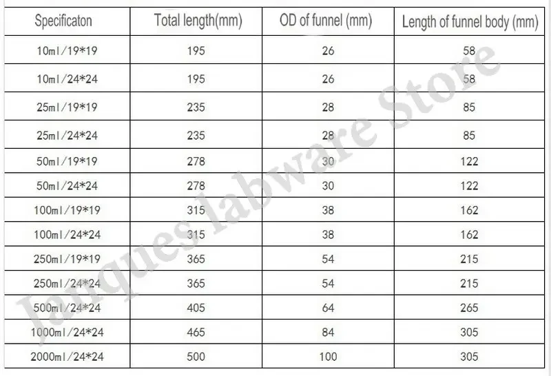 1pcs Laboratory 10/25/50/100/250/500/1000ml Borosilicate Glass Cylinder-shape Separatory Dropping Funnel with PTFE piston
