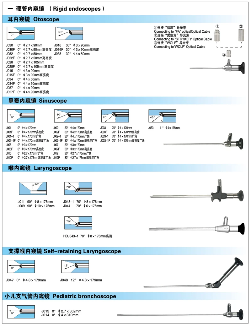 Popular Hd Stainless Steel Rigid Endoscope Pediatric Endoscope  0 Degree 4mm Diameter Cystoscope For Urology Surgery