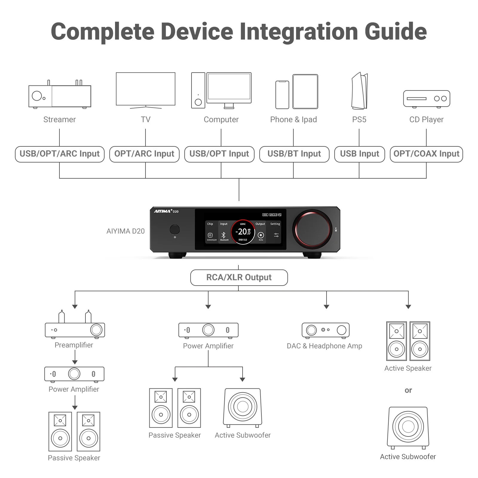 AIYIMA D20 HiFi DAC Dekoder AK4493SEQ ES9039Q2M XMOS XU316 USB DSD512 Bluetooth 5.1 LDAC RCA XLR Konwerter Audio Miernik VU — zdjęcie produktu 6