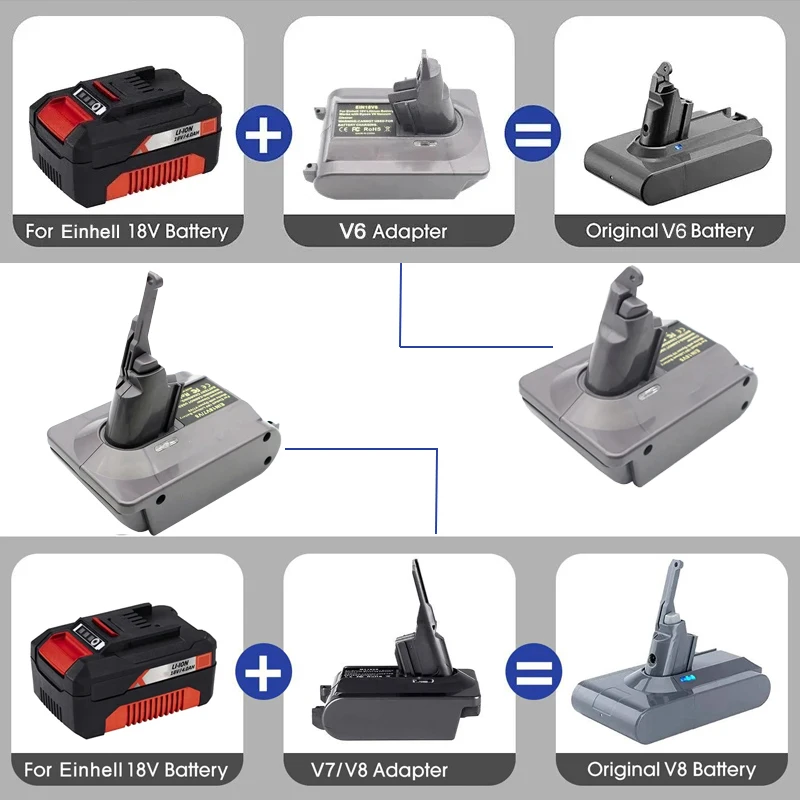 Battery Adapter Converter EIN18V6 EIN18V7V8 for Einhell 18V Li-ion Battery Convert To for Dyson V6 V7 V8 Animal Vacuum Cleaner