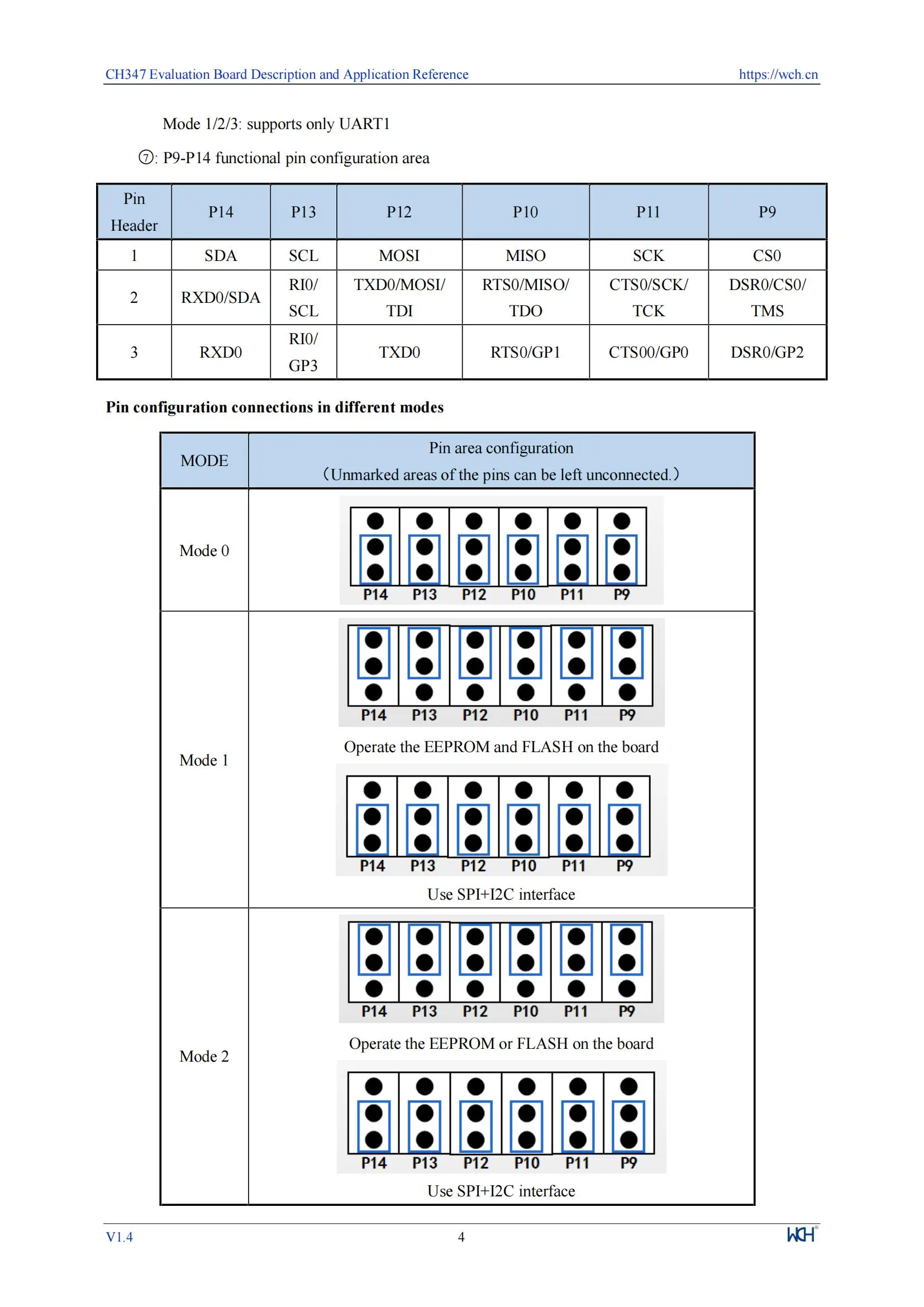 CH347 Entwicklungsboard 480 Mbit/s Hi-Speed USB Bus zu seriellem Chip CH347F/T Evaluierungsboard – Detail 4