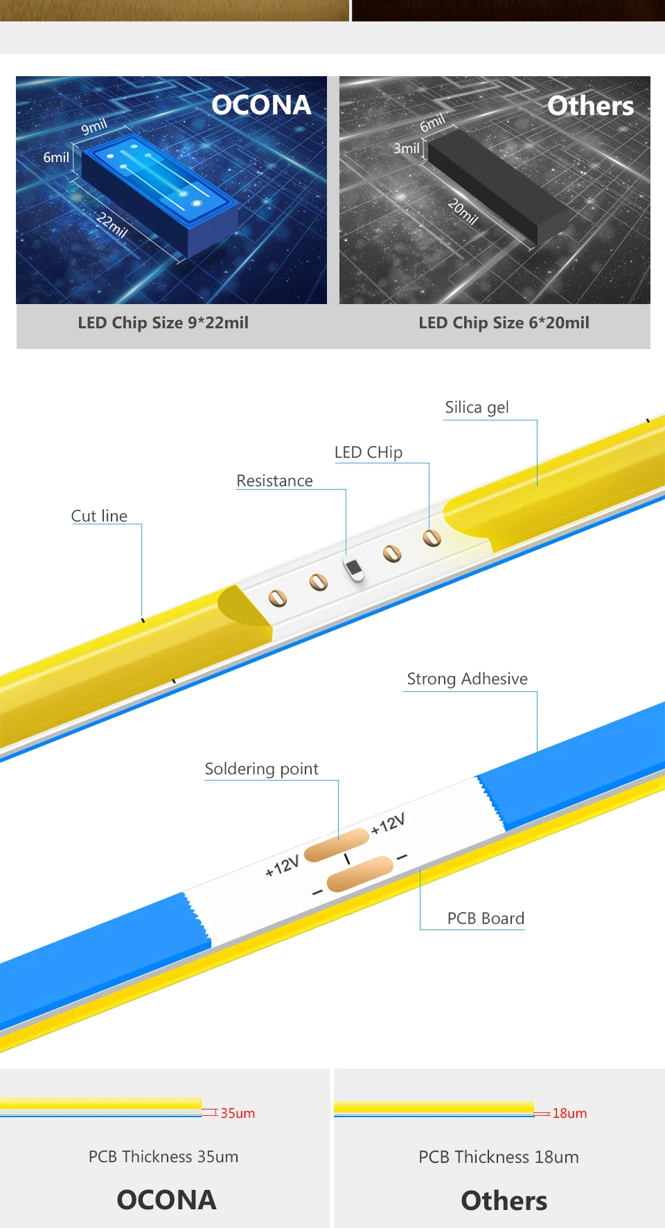 Superdünner 5 mm COB-LED-Streifen, 1 m, 2 m, 3 m, 4 m, 5 m, flexibles Neon-LED-Band mit hoher Dichte für Heim- und Raumdekoration, TV-Hintergrundbeleuchtung – Detail 5